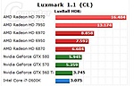 Click image for larger version

Name:	GPU comparison Luxmark 1.1 CL.jpg
Views:	186
Size:	22.4 KB
ID:	844984